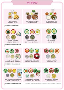 [S3369] 식품모형 유아 권장식단 (아침,점심,저녁3식) 기본형, 고급형 칼로리선택